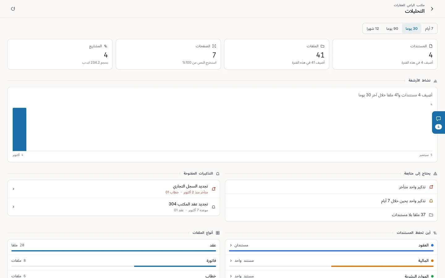 التحليلات: ما أضيف في الفترة المختارة، ونشاط الأرشفة يوما بيوم.